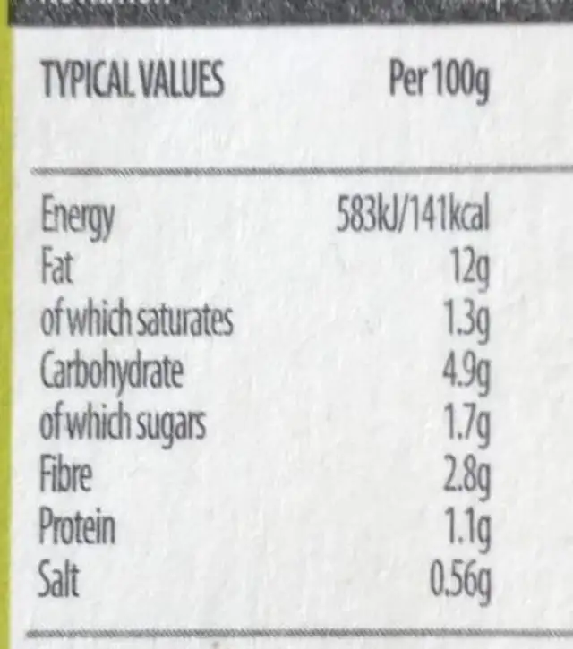 Guacamole nutrition facts table