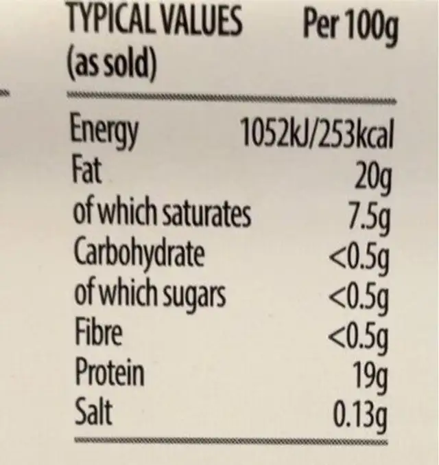 Ribeye steak nutrition facts table
