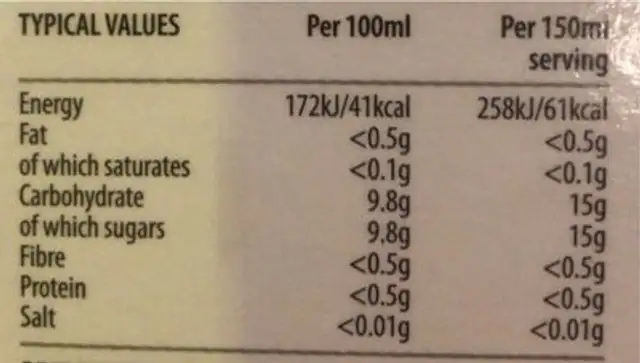 Apple Juice nutrition facts table