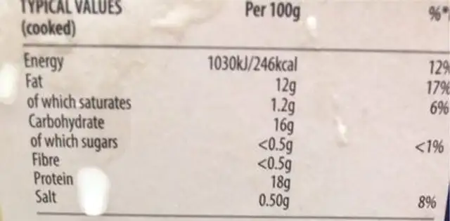 Haddock Goujons nutrition facts table