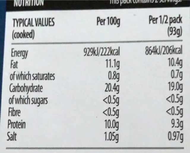 Fish goujons nutrition facts table
