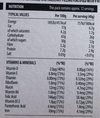 Choco Pillow nutrition facts table