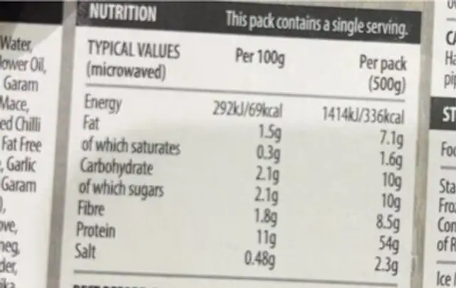 Chicken saag nutrition facts table