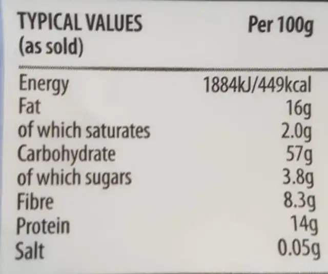 Granola nutrition facts table