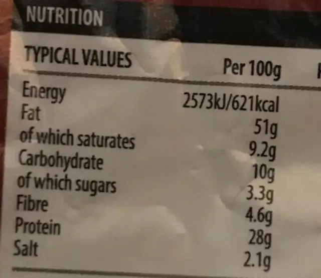 Dry Roasted Peanuts nutrition facts table