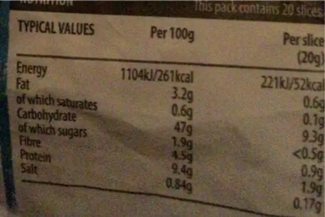 Danish white nutrition facts table