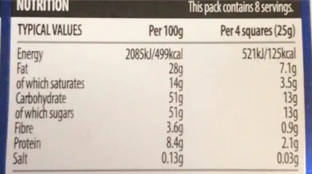 Fruti and nut nutrition facts table