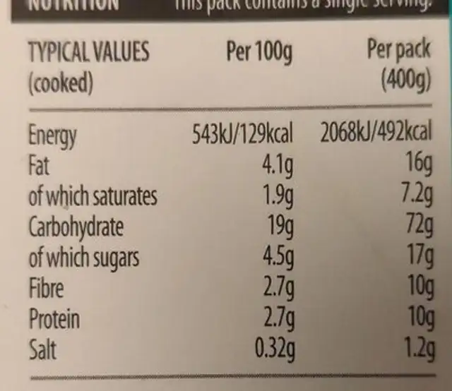 Red Pepper and Mango Curry nutrition facts table
