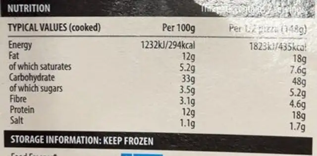 Pizza nutrition facts table