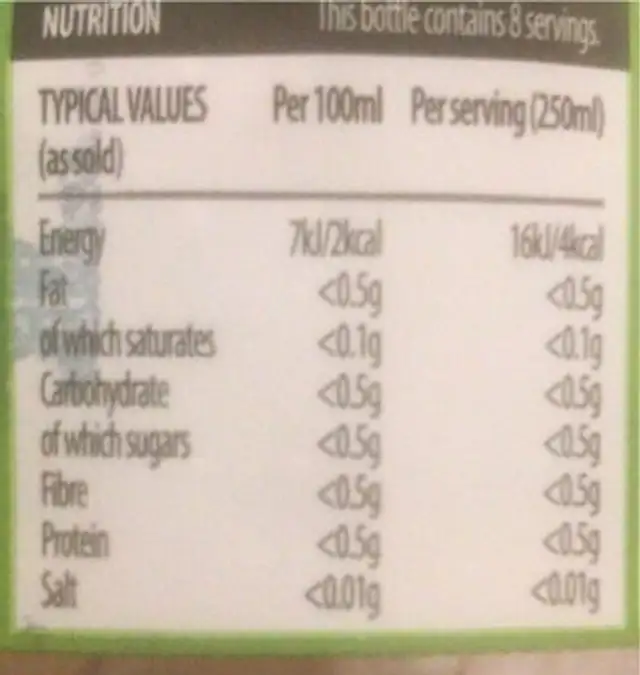 Lemon lime sparkling water nutrition facts table