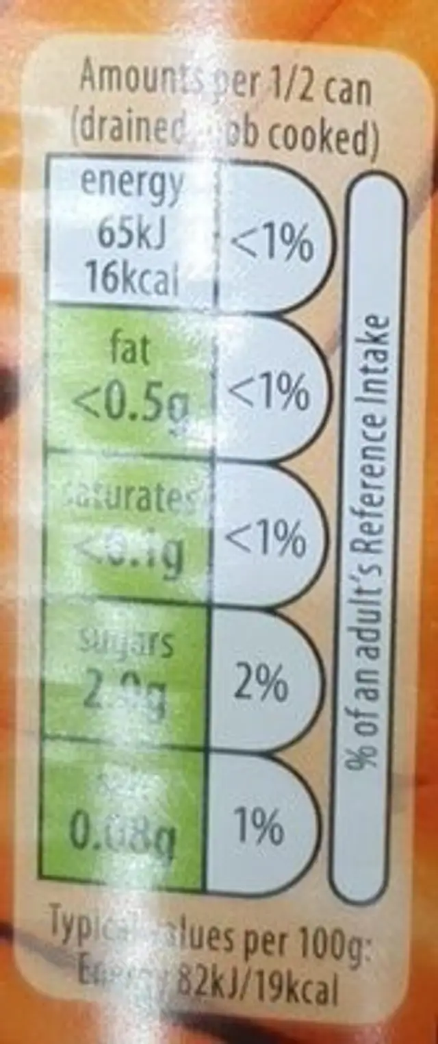 Sliced carrots nutrition facts table