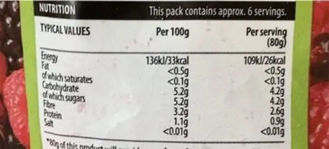 Summer fruits nutrition facts table