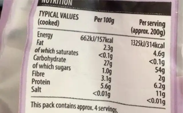 Tricolour quinoa nutrition facts table