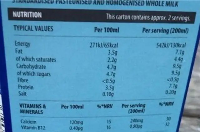 Fresh milk nutrition facts table
