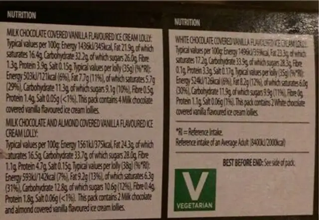 Minis ice cream nutrition facts table
