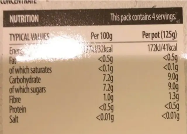 Fruit salad nutrition facts table