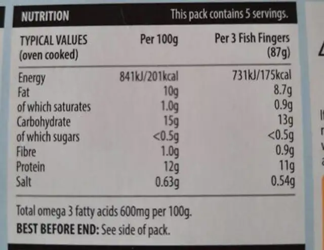 Fish fingers nutrition facts table