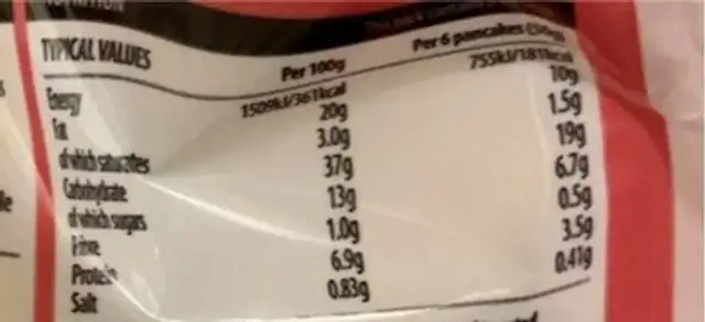 Mini heart pancakes nutrition facts table