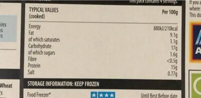 4 southern fried chicken breast fillets nutrition facts table
