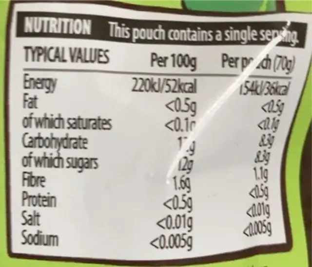 Organic pear puree nutrition facts table