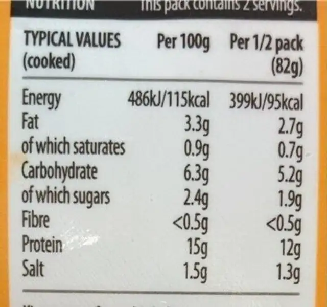 Raw prawns nutrition facts table