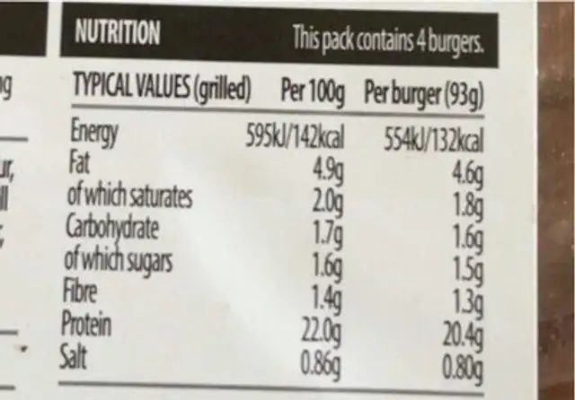 Red pepper burger nutrition facts table