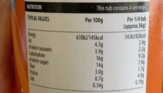Giannis nutrition facts table