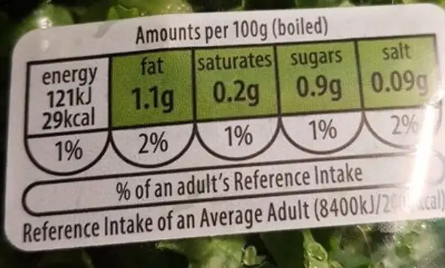 Shredded Kale nutrition facts table
