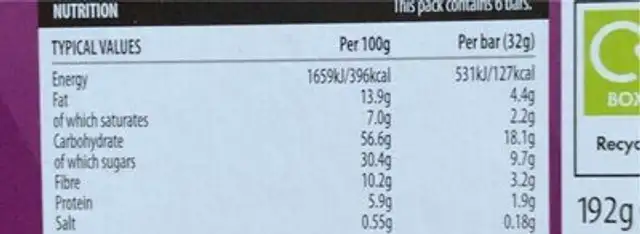 Munchy bars nutrition facts table