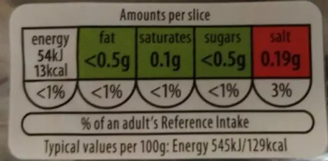 Dry cured British pastrami nutrition facts table
