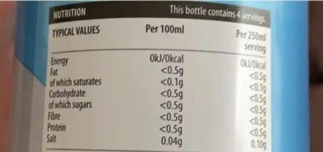 soda water nutrition facts table