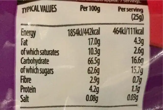 Milk Chocolare Raisins nutrition facts table