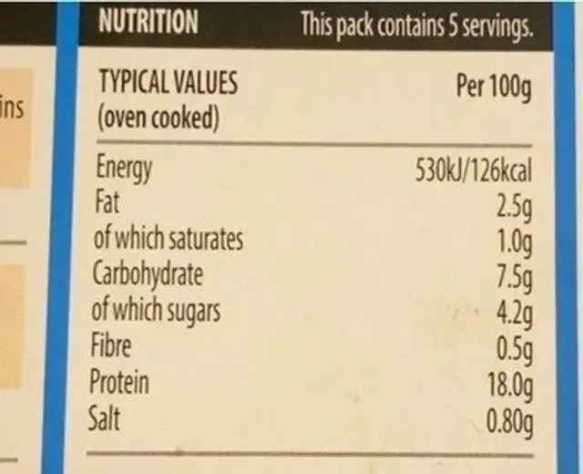 Bbq pork fillet nutrition facts table
