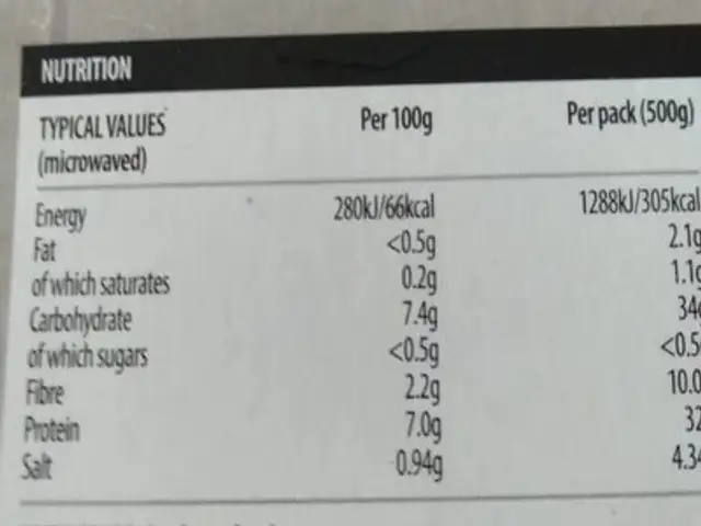 Slimwell nutrition facts table
