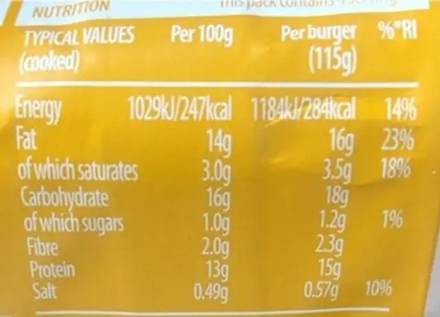Chicken Burgers nutrition facts table