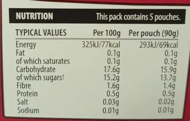 Purple burst nutrition facts table