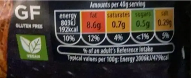 Spicy sriracha nutrition facts table