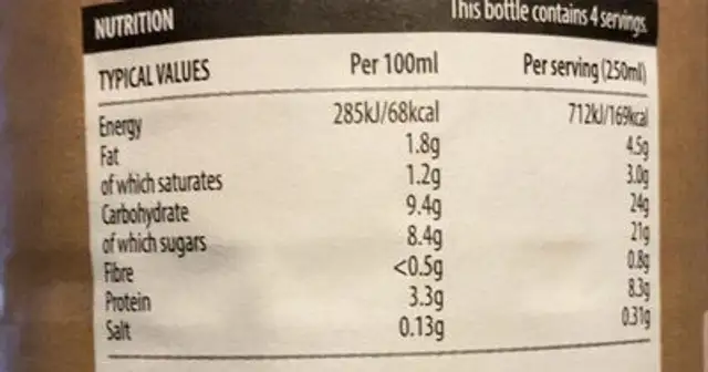Latte Cappuccino nutrition facts table