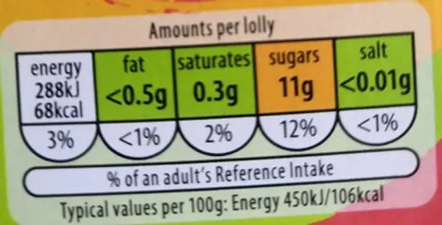 Fruit tower nutrition facts table