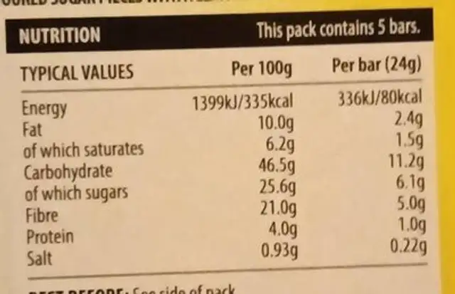 Fibre now lemon drizzle nutrition facts table