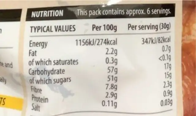Figs nutrition facts table