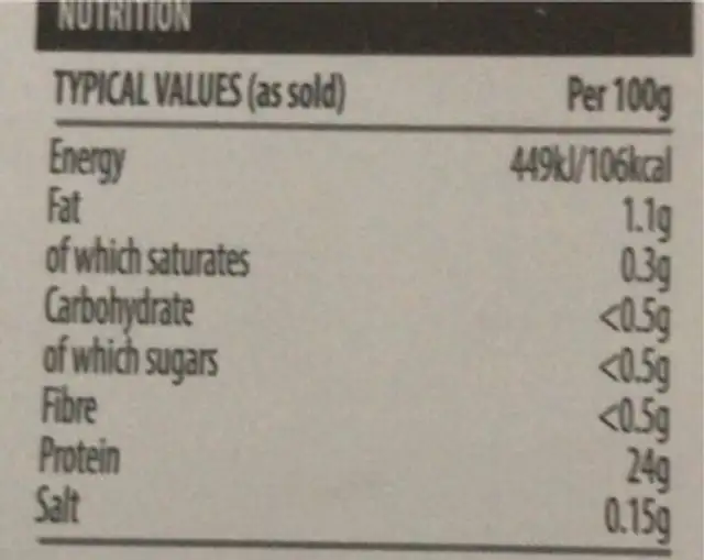 Chicken breast mini fillets nutrition facts table