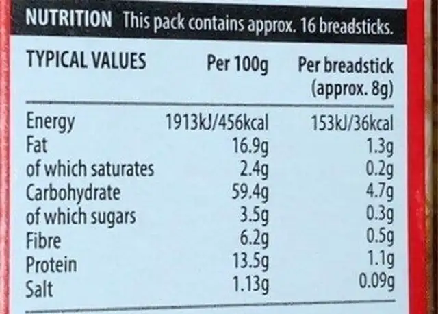 Sesame breadsticks nutrition facts table