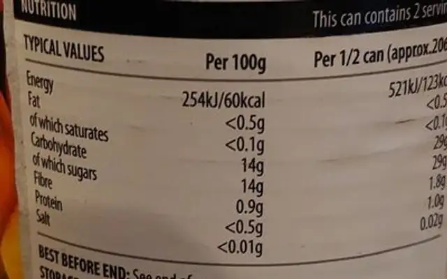 Peach Slices in Syrup nutrition facts table
