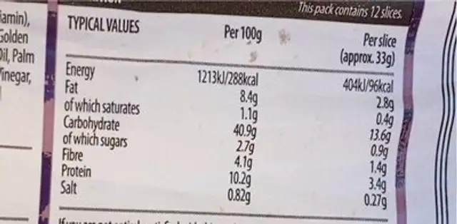 Seeded loaf nutrition facts table