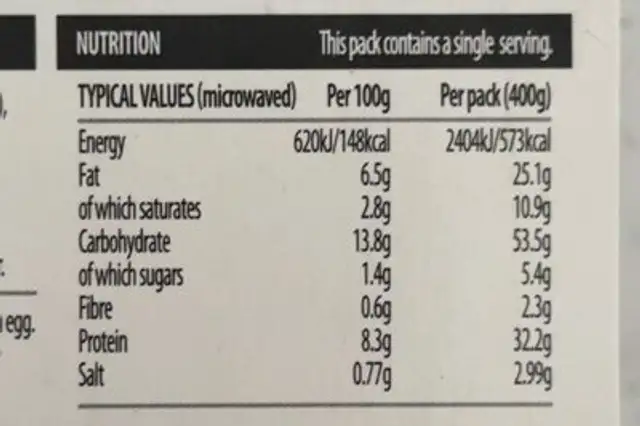 Chicken and Bacon Pasta Bake nutrition facts table