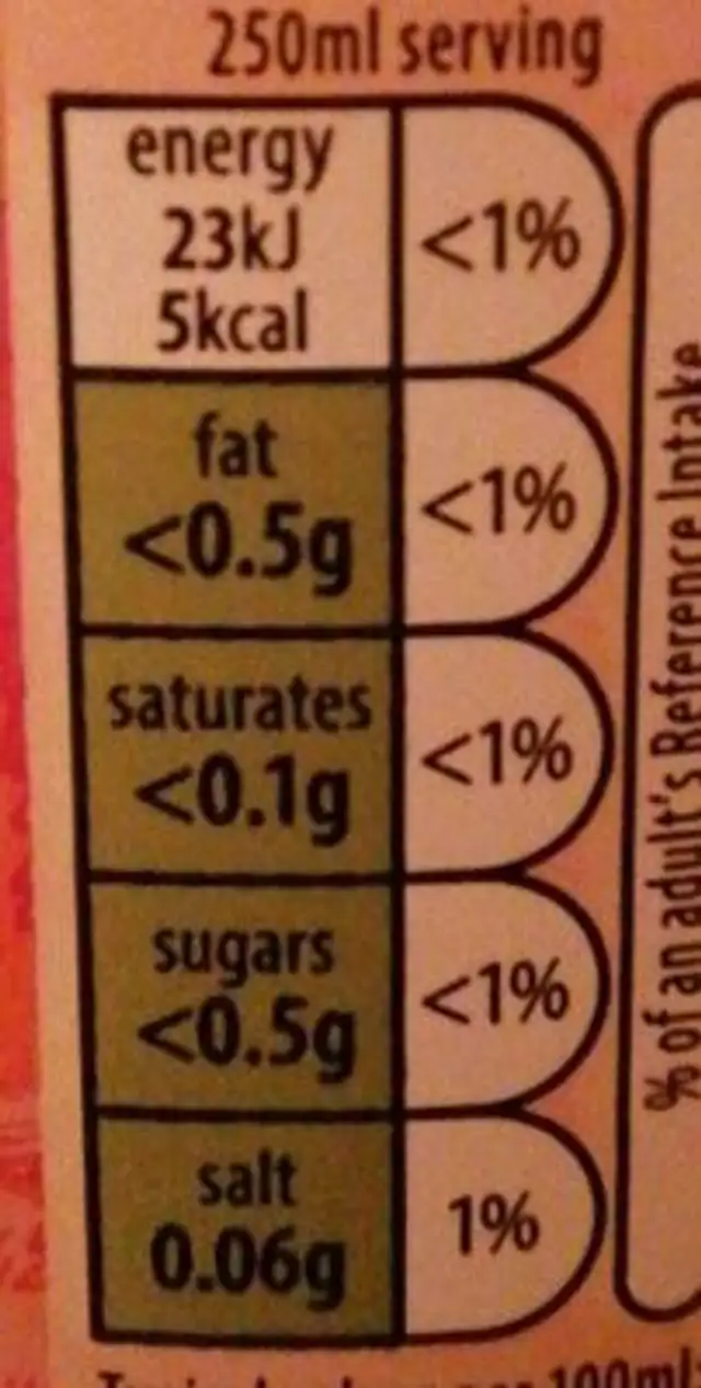 Fiery Ginger Beer nutrition facts table