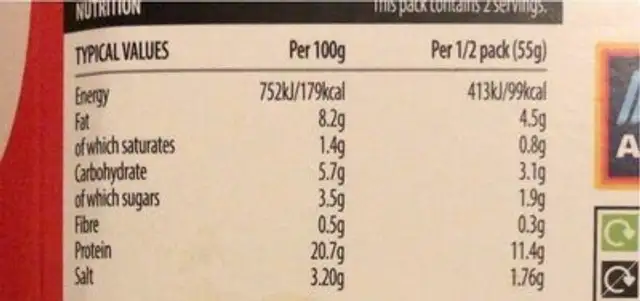 Sweet chilli salmon flakes nutrition facts table