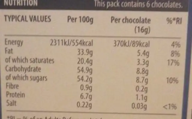 Belgian Chocolate Festive Santas nutrition facts table