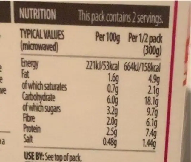 Minestrone Soup nutrition facts table